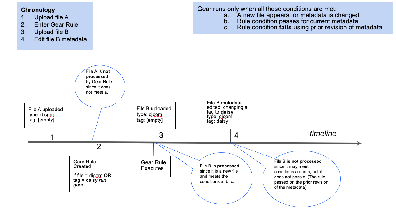 gear_rules_processing_details.png