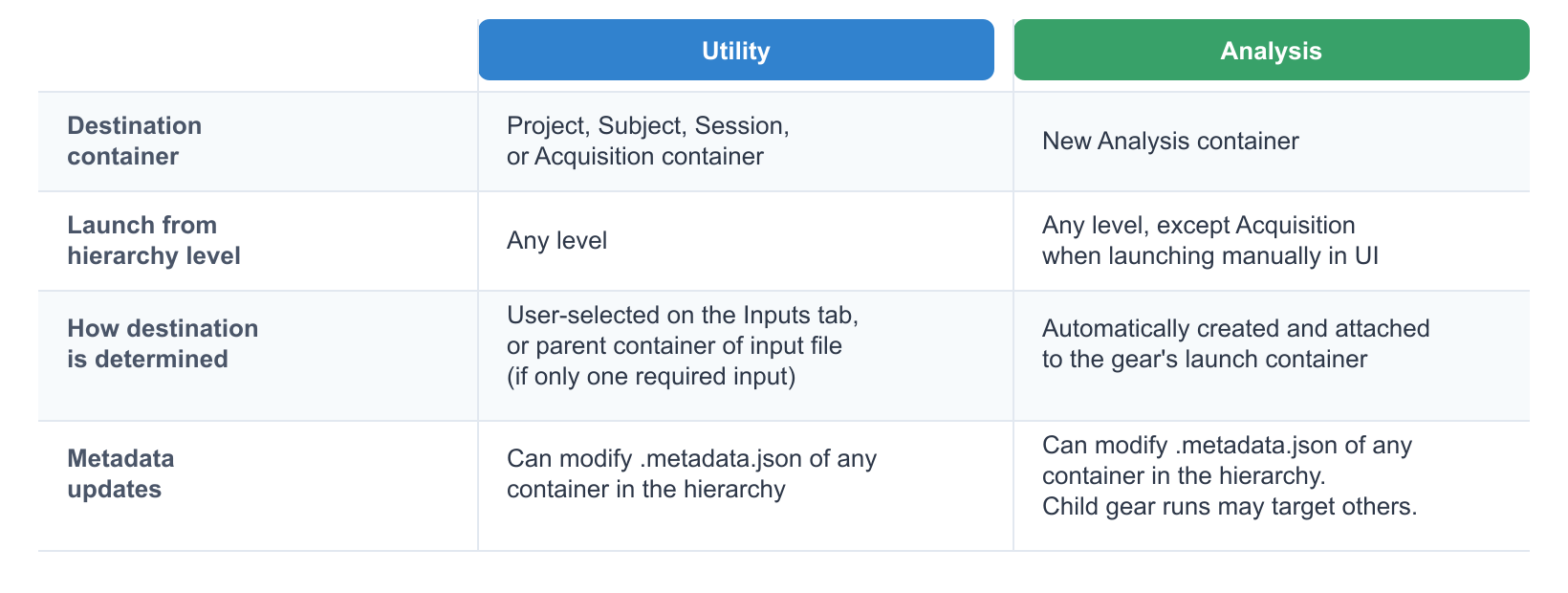 Gear type comparison