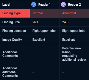 Adjudication comparison view showing both readers' form answers side by side